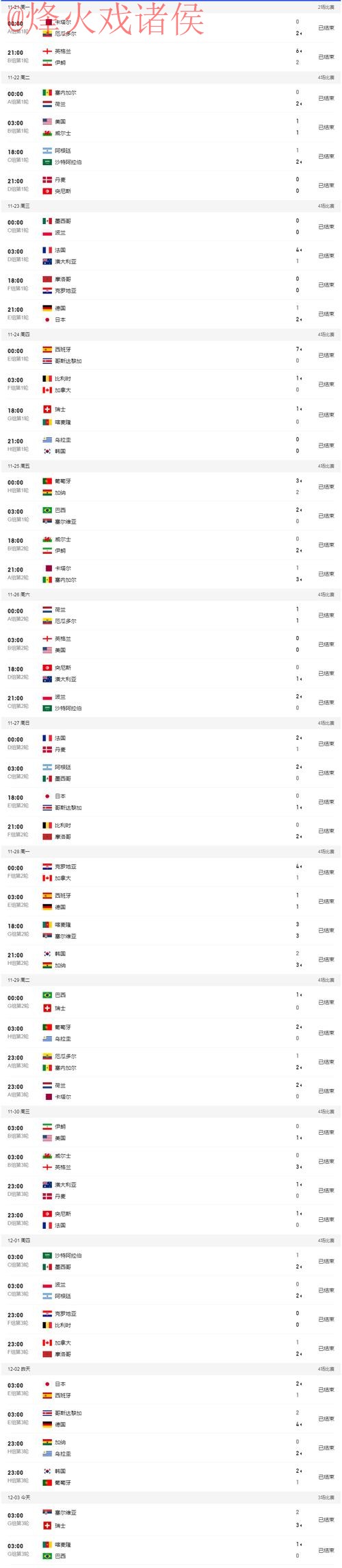 世界杯比分网页版官方 世界杯比分网页版官方