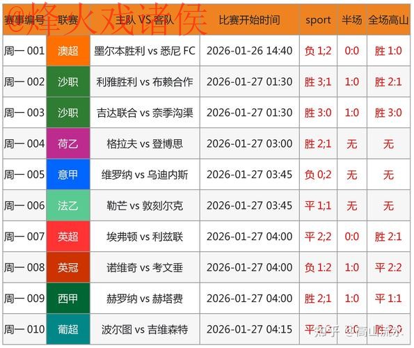 世界杯预测推荐最新网址