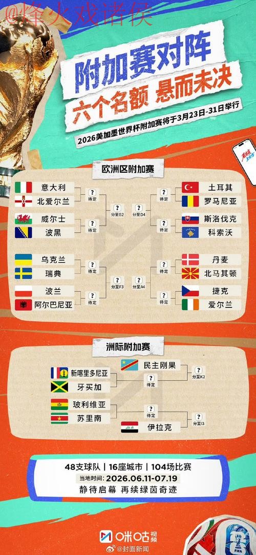 2026世界杯预测分析最佳